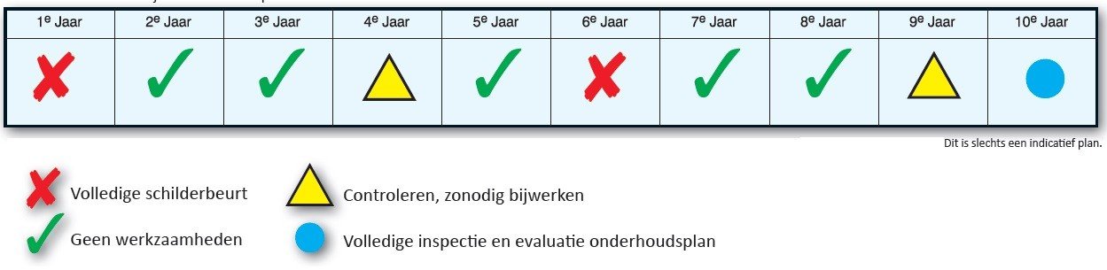 Meerjarenplan schilderwerk, onderhoudsplan Versluis Vakschilders